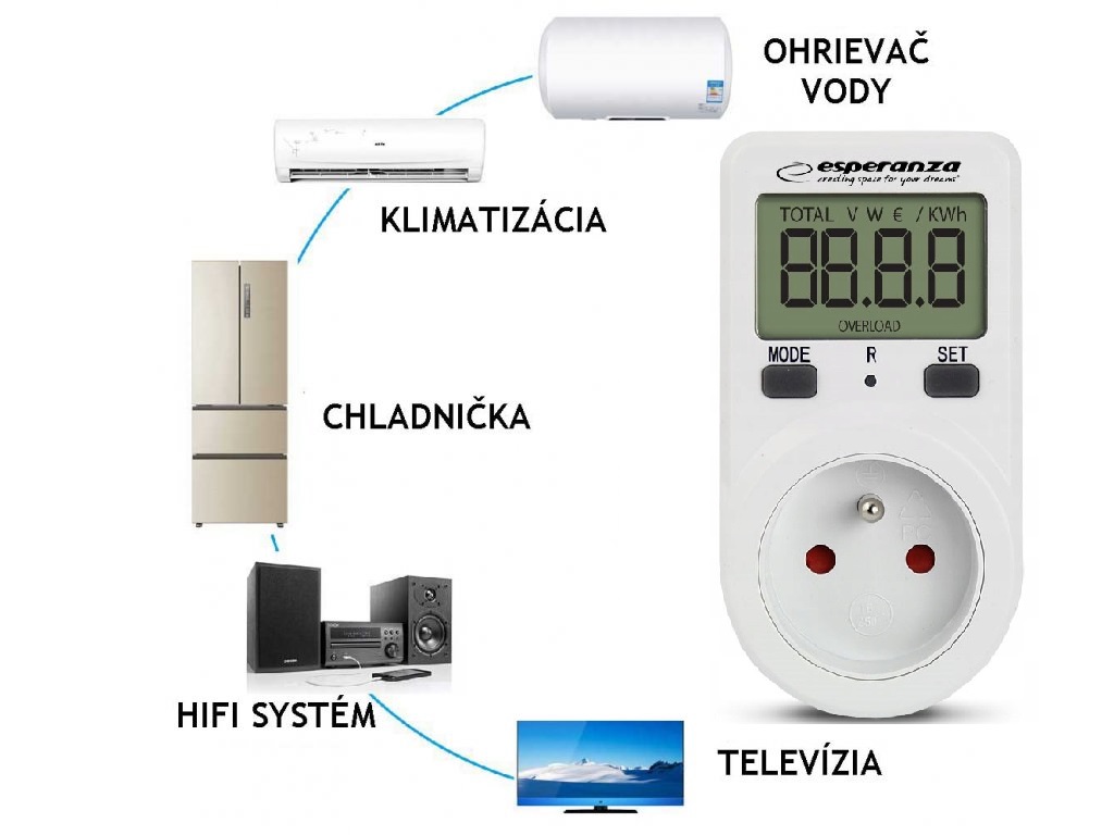merač spotreby elektrickej energie